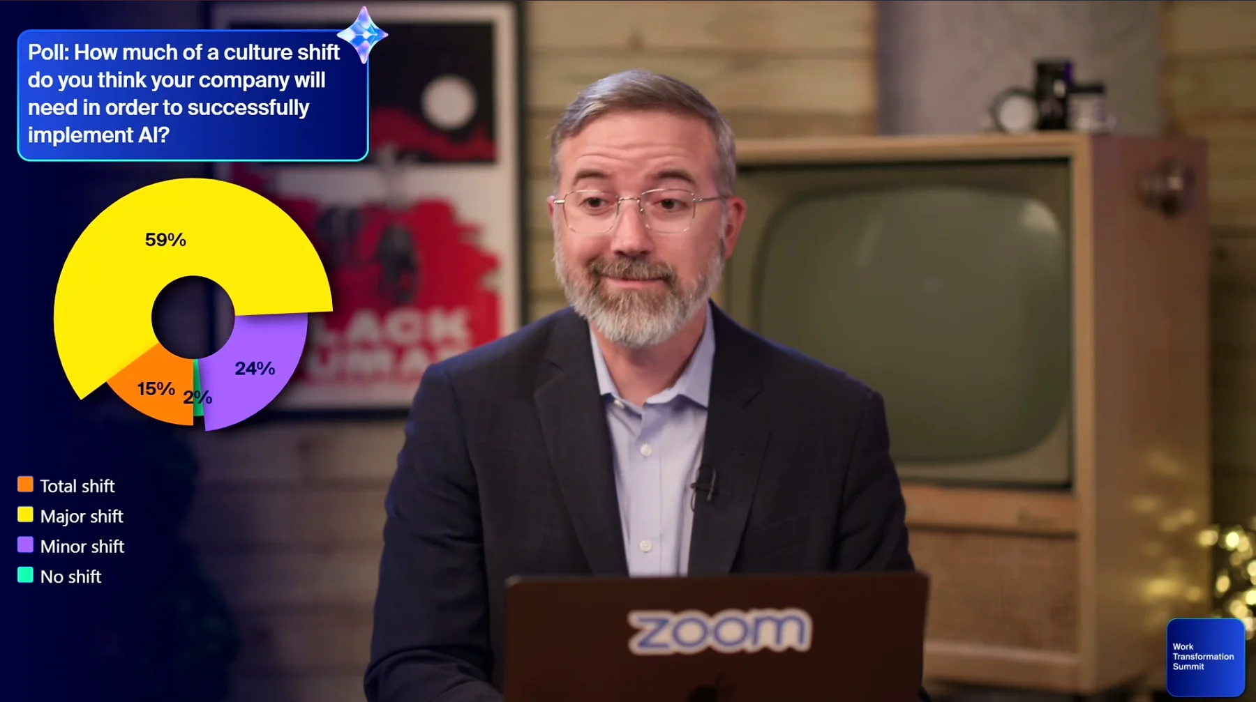 A Zoom broadcast presenter with live audience poll graphics